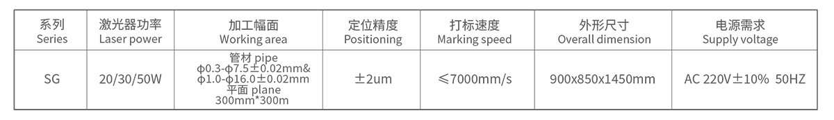 細圓管類旋轉(zhuǎn)打標(biāo)