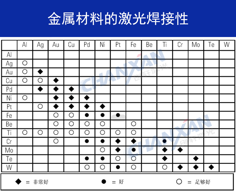 不同金屬材料可以進行激光焊接嗎？