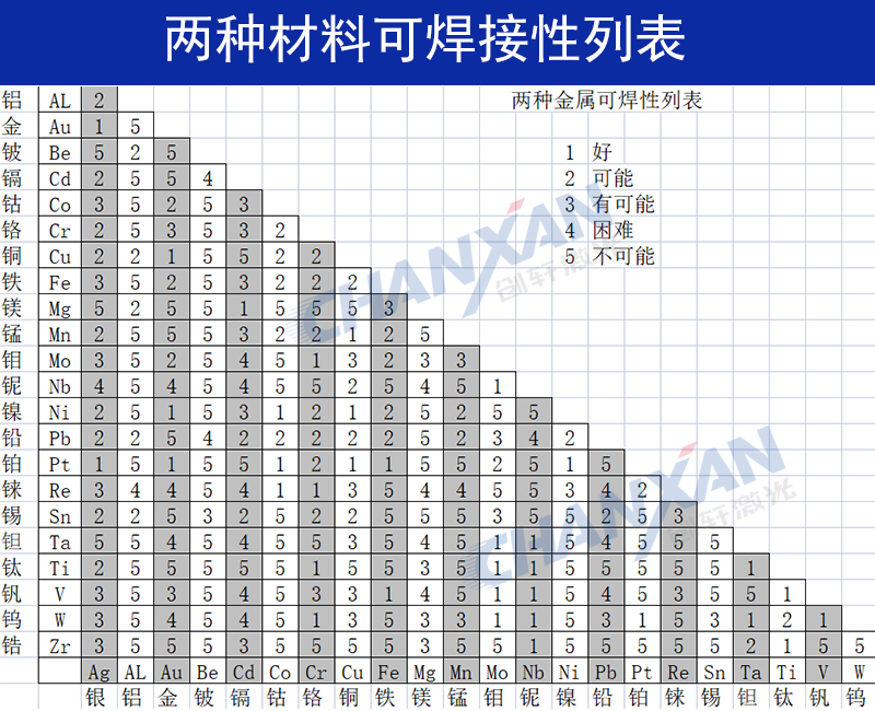 不同金屬材料可以進行激光焊接嗎？